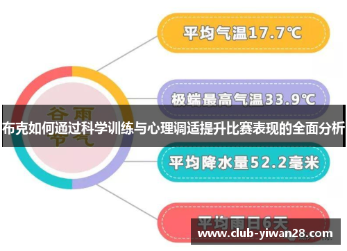 布克如何通过科学训练与心理调适提升比赛表现的全面分析