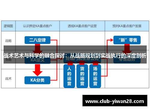战术艺术与科学的融合探讨：从战略规划到实战执行的深度剖析