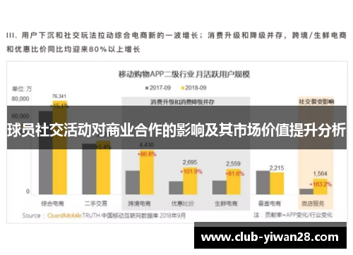 球员社交活动对商业合作的影响及其市场价值提升分析