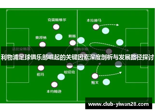 利物浦足球俱乐部崛起的关键因素深度剖析与发展路径探讨