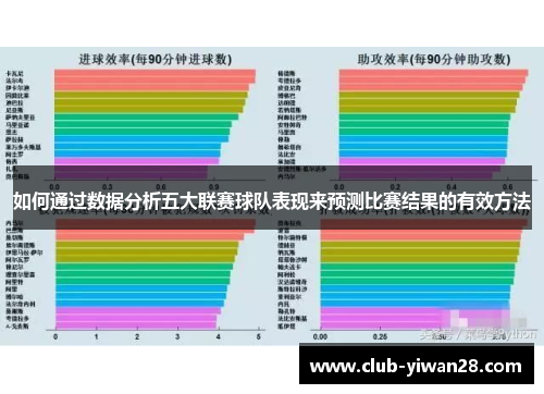 如何通过数据分析五大联赛球队表现来预测比赛结果的有效方法