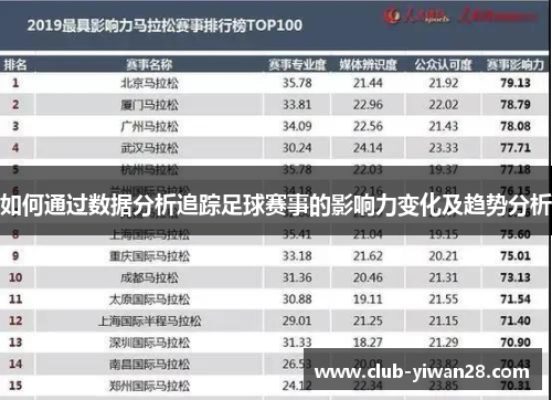 如何通过数据分析追踪足球赛事的影响力变化及趋势分析