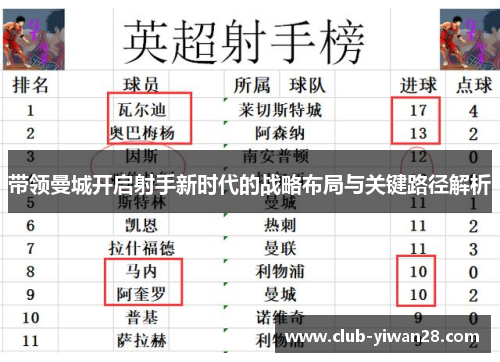 带领曼城开启射手新时代的战略布局与关键路径解析