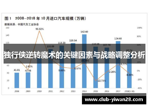 独行侠逆转魔术的关键因素与战略调整分析