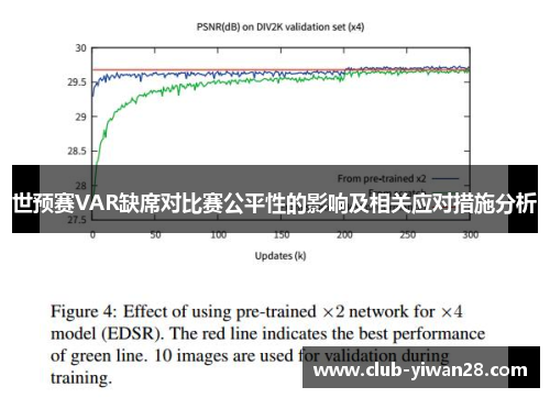 世预赛VAR缺席对比赛公平性的影响及相关应对措施分析