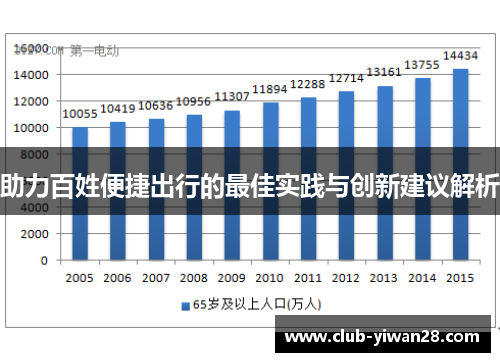助力百姓便捷出行的最佳实践与创新建议解析