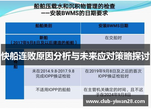 快船连败原因分析与未来应对策略探讨