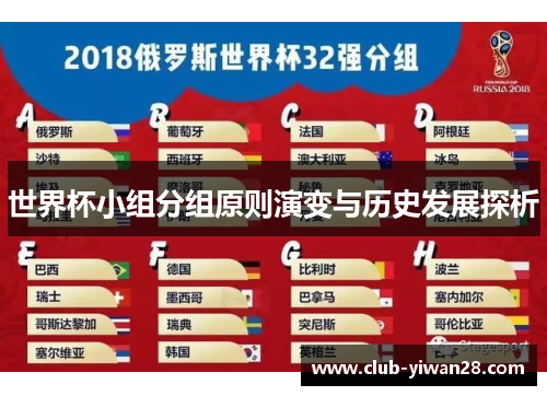 世界杯小组分组原则演变与历史发展探析