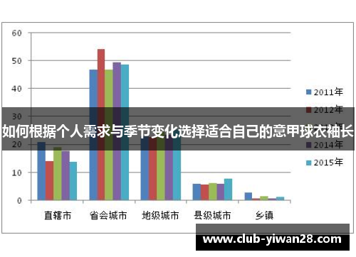 如何根据个人需求与季节变化选择适合自己的意甲球衣袖长