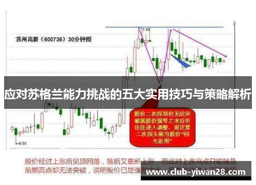 应对苏格兰能力挑战的五大实用技巧与策略解析