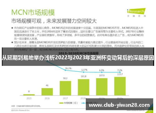 从延期到易地举办浅析2022与2023年亚洲杯变动背后的深层原因