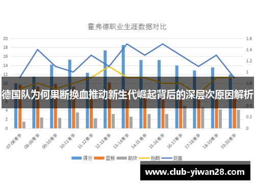 德国队为何果断换血推动新生代崛起背后的深层次原因解析