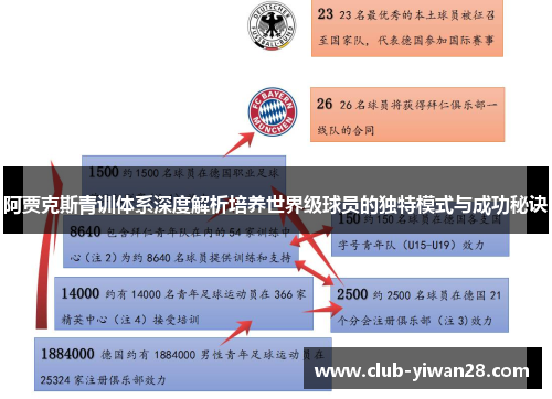 阿贾克斯青训体系深度解析培养世界级球员的独特模式与成功秘诀